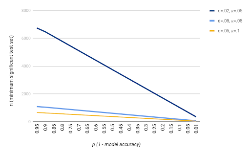 Covariate Drift: Model Accuracy