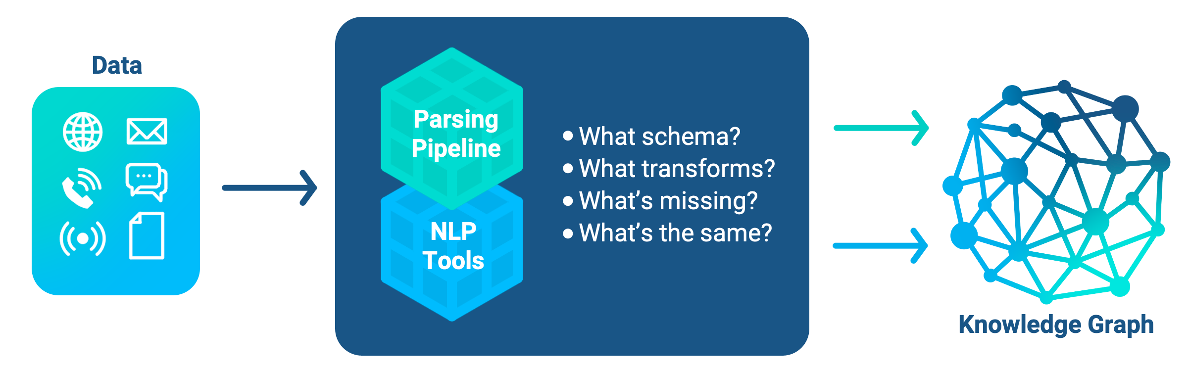 Knowledge Graph Building - Jaxon